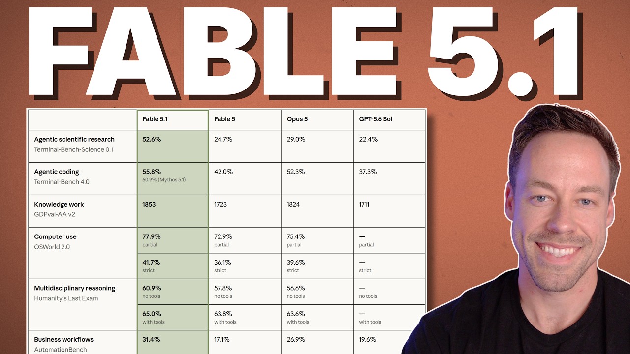Claude Fable 5.1实测：缓存降价75%，Agent成本最高省45%